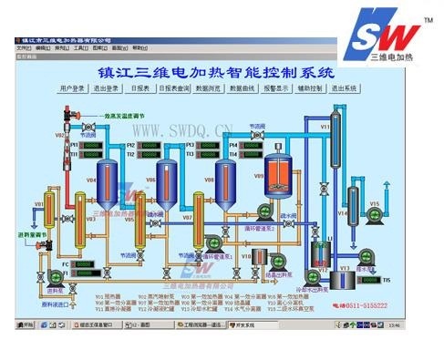 产品名称：智能全自动控制系统
产品型号：SWDL-a-b/a为介质,b为功率大小
产品规格：0KW～10000KW/非标定制